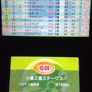 目指すは、全てのG1レース制覇