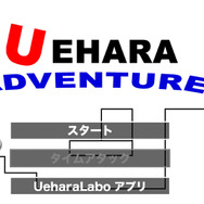 『上原の冒険＋』