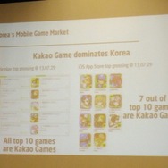【カジュアルコネクトアメリカ2013】韓国のスマホゲーム市場で成功したい?それならKakao Gameに参入しよう・・・9割のユーザーが