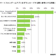 スマートフォンアプリをダウンロードする際に参考にする情報