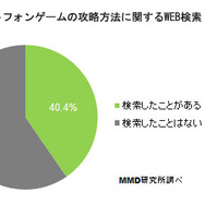 スマートフォンゲームの攻略法に関するWEB検索