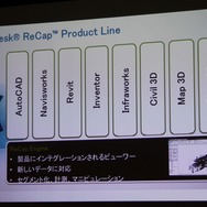 対応しているオートデスク製品