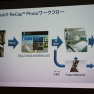 ReCap Photoのワークフロー