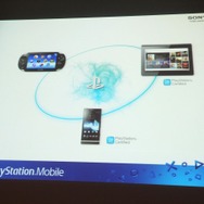 【CEDEC 2013】本格RPGからインディーゲームまで~多様なプラットフォームPlayStation Mobileの現状と今後