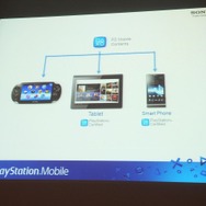 【CEDEC 2013】本格RPGからインディーゲームまで~多様なプラットフォームPlayStation Mobileの現状と今後