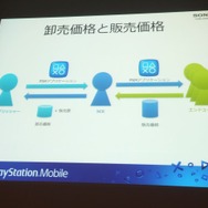 【CEDEC 2013】本格RPGからインディーゲームまで~多様なプラットフォームPlayStation Mobileの現状と今後