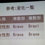 【CEDEC 2013】翻訳家の「推測」をなくして、質の高いローカライズを