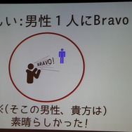 【CEDEC 2013】翻訳家の「推測」をなくして、質の高いローカライズを