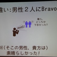 【CEDEC 2013】翻訳家の「推測」をなくして、質の高いローカライズを