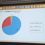 【CEDEC 2013】「日本のゲームは海外で通用しない」なんてウソ!? フランスにおける日本コンテンツの人気の実態