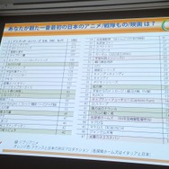 【CEDEC 2013】「日本のゲームは海外で通用しない」なんてウソ!? フランスにおける日本コンテンツの人気の実態