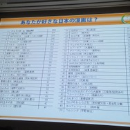 【CEDEC 2013】「日本のゲームは海外で通用しない」なんてウソ!? フランスにおける日本コンテンツの人気の実態