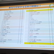 【CEDEC 2013】「日本のゲームは海外で通用しない」なんてウソ!? フランスにおける日本コンテンツの人気の実態