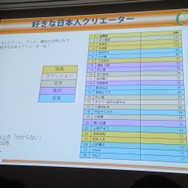 【CEDEC 2013】「日本のゲームは海外で通用しない」なんてウソ!? フランスにおける日本コンテンツの人気の実態
