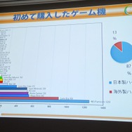 【CEDEC 2013】「日本のゲームは海外で通用しない」なんてウソ!? フランスにおける日本コンテンツの人気の実態