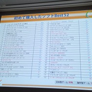 【CEDEC 2013】「日本のゲームは海外で通用しない」なんてウソ!? フランスにおける日本コンテンツの人気の実態