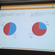 【CEDEC 2013】「日本のゲームは海外で通用しない」なんてウソ!? フランスにおける日本コンテンツの人気の実態