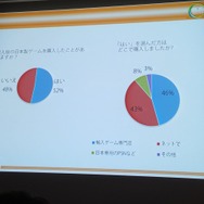【CEDEC 2013】「日本のゲームは海外で通用しない」なんてウソ!? フランスにおける日本コンテンツの人気の実態