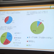 【CEDEC 2013】「日本のゲームは海外で通用しない」なんてウソ!? フランスにおける日本コンテンツの人気の実態