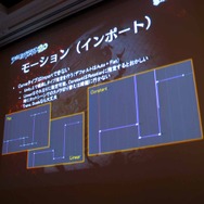 【CEDEC2013】Unityを使ったゲーム開発秘話を公開――『デーモントライブ』の開発を手がけたセガネットワークスの樋口氏が講演