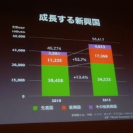 【CEDEC 2013】「アジアの常識は、日本の非常識」矛盾を解消するところに新しいビジネスモデルが生まれる