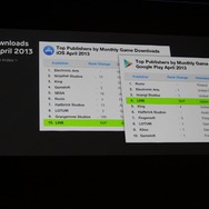 【CEDEC 2013】知り合いと遊ぶからゲームは楽しい！LINE森川社長が語る「LINE GAME」の戦略