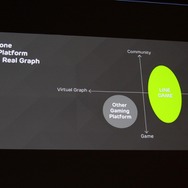 【CEDEC 2013】知り合いと遊ぶからゲームは楽しい！LINE森川社長が語る「LINE GAME」の戦略