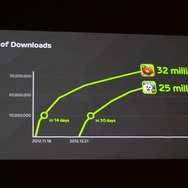 【CEDEC 2013】知り合いと遊ぶからゲームは楽しい！LINE森川社長が語る「LINE GAME」の戦略