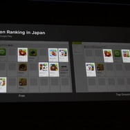 【CEDEC 2013】知り合いと遊ぶからゲームは楽しい！LINE森川社長が語る「LINE GAME」の戦略