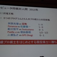 【CEDEC 2013】人の実力を越えた先に何がある？　「どうなるどうするコンピュータ将棋」