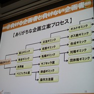 【CEDEC 2013】勝つべくして勝つ企画書を作る方法を伝授！アシスタントからディレクターになるために