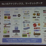 【CEDEC 2013】AppAnnieが豊富なデータで世界のアプリ市場を紹介、海外での日本メーカー売上トップ10も発表