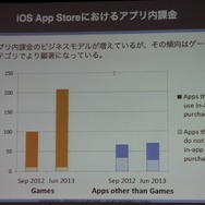 【CEDEC 2013】AppAnnieが豊富なデータで世界のアプリ市場を紹介、海外での日本メーカー売上トップ10も発表