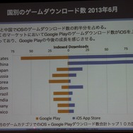 【CEDEC 2013】AppAnnieが豊富なデータで世界のアプリ市場を紹介、海外での日本メーカー売上トップ10も発表