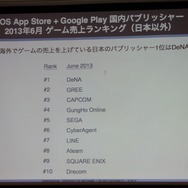 【CEDEC 2013】AppAnnieが豊富なデータで世界のアプリ市場を紹介、海外での日本メーカー売上トップ10も発表