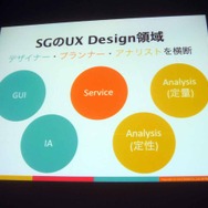 【CEDEC 2013】開発現場においてUXができることとは―ソーシャルゲームの開発現場でUXについて思いっきりあがいてみた1年間の話