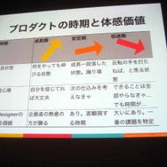 【CEDEC 2013】開発現場においてUXができることとは―ソーシャルゲームの開発現場でUXについて思いっきりあがいてみた1年間の話