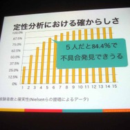 【CEDEC 2013】開発現場においてUXができることとは―ソーシャルゲームの開発現場でUXについて思いっきりあがいてみた1年間の話