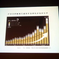 【CEDEC 2013】自社の強みを生かして市場に取り組むには ― スマホ時代に、自社の強みを最大限レバレッジする方法