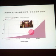 【CEDEC 2013】自社の強みを生かして市場に取り組むには ― スマホ時代に、自社の強みを最大限レバレッジする方法