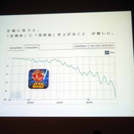 【CEDEC 2013】自社の強みを生かして市場に取り組むには ― スマホ時代に、自社の強みを最大限レバレッジする方法