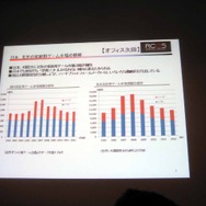 【CEDEC 2013】日本のソーシャルゲームは世界で勝てる！ゲーム先進国と新興国の最新事情とクリエイターにとってのビジネスチャンス