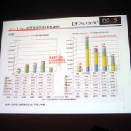 【CEDEC 2013】日本のソーシャルゲームは世界で勝てる！ゲーム先進国と新興国の最新事情とクリエイターにとってのビジネスチャンス