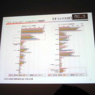 【CEDEC 2013】日本のソーシャルゲームは世界で勝てる！ゲーム先進国と新興国の最新事情とクリエイターにとってのビジネスチャンス