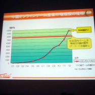 【CEDEC 2013】日本のソーシャルゲームは世界で勝てる！ゲーム先進国と新興国の最新事情とクリエイターにとってのビジネスチャンス