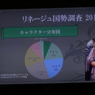 NCJによるMMORPGのオフラインイベント「トイボックスツアー2013」開催!イベント後はNINJA KYOTOでオフ会