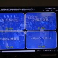 NCJによるMMORPGのオフラインイベント「トイボックスツアー2013」開催!イベント後はNINJA KYOTOでオフ会