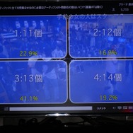 NCJによるMMORPGのオフラインイベント「トイボックスツアー2013」開催!イベント後はNINJA KYOTOでオフ会