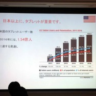 【CEDEC 2013】リワード広告でアプリへの導線を作れ！スマートフォンアプリのグローバル動向とこれからの成功の秘訣