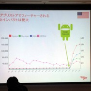 【CEDEC 2013】リワード広告でアプリへの導線を作れ！スマートフォンアプリのグローバル動向とこれからの成功の秘訣